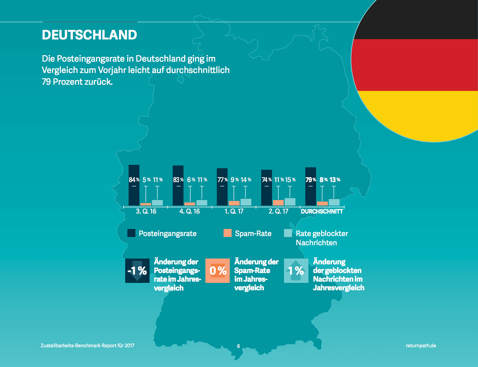 Spamrate-Deutschland
